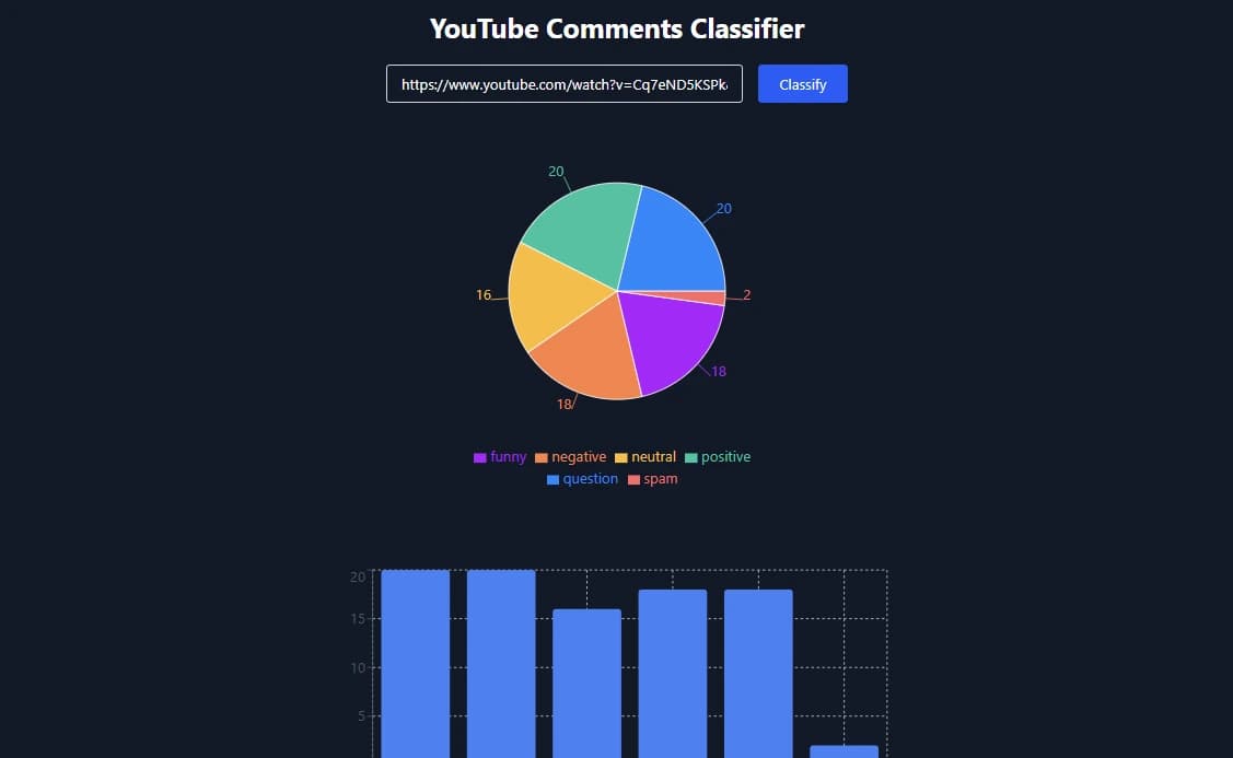 Screenshot of YouTube Comments Classifier